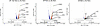 ER stress is induced by AP palmitate exposure.