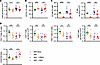 AEN sustains bone marrow myeloid expansion after ABX.