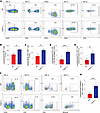 CASP11 deficiency promotes functional antigen-specific CD8+ T cell response