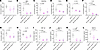 ESR1mut decreases inflammatory cytokine secretion in MIC endpoint tumors.