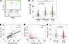 Analysis of Th17 polarization in patients with coccidioidomycosis.