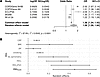 PRSmulti is associated with COPD.