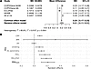PRS is associated with COPD exacerbations.