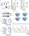 A single nuclei atlas of ABD and GF-AT in women with PMOS and BMI-matched w