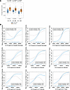 Associations of CC16 with fibrosis-like abnormalities in the discovery coho