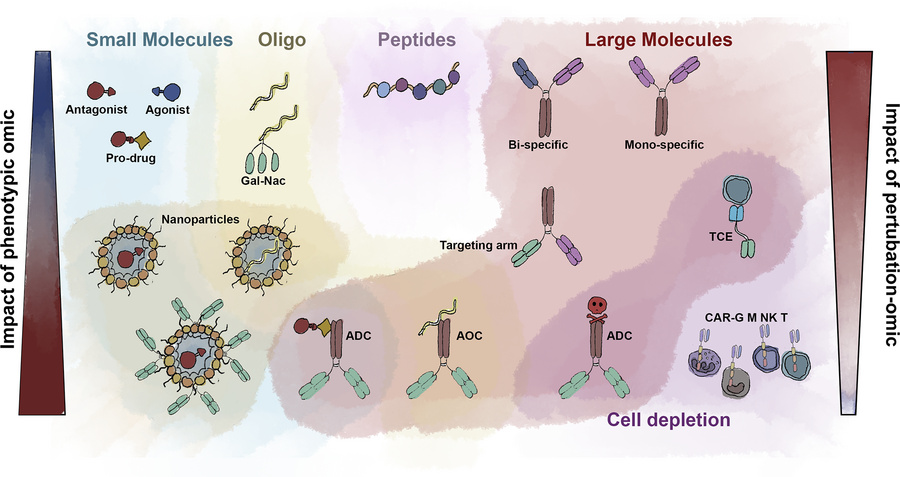 Representative overview of existing and novel therapeutic modalities.
Th...