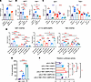 NRF1 acts as the downstream transcriptional effector of AMPK and PGC1α to a