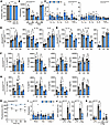 Dnmt3aRH mutation decreases macrophage cytokine release and inflammasome ac