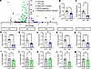 Broad suppression of mitochondrial energy metabolism pathways and electron