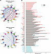 Alterations in inferred intercellular communications in skeletal muscle of