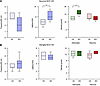 Neuronal, but not astroglial, NCX1 deletion modulates spreading depolarizat