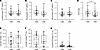 Neutrophil activation is independent of seizure latency.