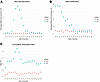 Quantification of neovascularization, vaso-obliteration, and vascular tortu