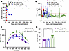 Islets engineered to transiently co-display SA-TM and SA-CD47 proteins on t
