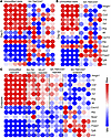 Real-time quantitative PCR analysis of target genes in the SA-T/CD47–engine