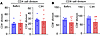 T cells of long-term islet graft survivors generate a normal response to do