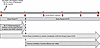 A 5-year prospective cohort study to evaluate the performance of a live att