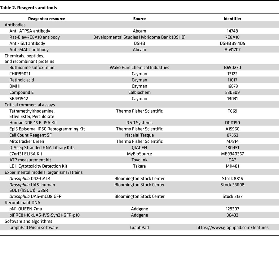 Reagents and tools