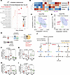 Purine metabolites have the potential to be the indicators of induced membr