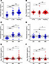 Changes in gonadal steroid concentrations in males and females by TB status