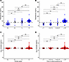 Relationship between gonadal steroids and mycobacterial burden by smear mic