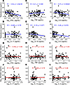 Relationship between gonadal steroid and inflammatory cytokine concentratio