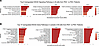 Elevated inflammatory pathway expression in PEA+ patients.