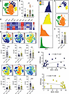Characterization of LDNs.