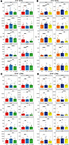 Functional assessment of SYK+ and SYK– NDNs and SYK+ and SYK– LDNs followin