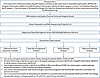 Workflow for RNA-seq of urine samples matched to kidney allograft biopsies.