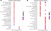 clusterProfiler comparison of KEGG and Reactome pathways enriched in BKVN-P