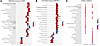 GSEA of Reactome pathways uniquely enriched in BKVN-P samples compared with