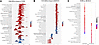 GSEA of Reactome pathways uniquely enriched in BKVN-N samples compared with