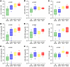 Box-and-whisker plots of CXCL10 mRNA, CD3E mRNA, and CXCL10 mRNA to CD3E mR