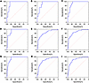 ROC curves for distinguishing BKVN-N from TCMR, BKVN-P from TCMR, and BKVN