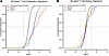 Cumulative distribution plots of the T cell exhaustion and T cell anergy si