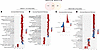 GSEA of KEGG and Reactome pathways uniquely enriched in BKVN-P and BKVN-N u