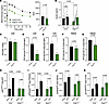 Hepatic glucagon action is required for normal storage of meal glucose as h