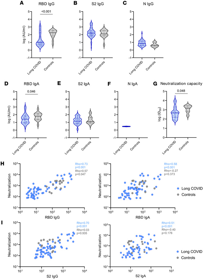 SARS-CoV-2 antibody response in children and young people with and witho...