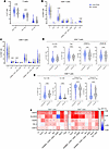 T cell compartment in children and young people with and without LC.