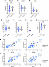 SARS-CoV-2 antibody response in children and young people with and without