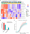 Random forest model classifies patients with LC and controls with 79.3% acc