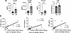 Proinflammatory markers of endotheliopathy are elevated in alcohol-associat