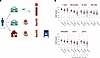 A Tasso+ blood sample yields a sufficient number of cells for subsetting ev