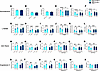 Semaglutide acutely lowers blood pressure in Glp1rVSM+/+ but not in Glp1rVS