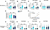 Semaglutide-induced diuresis and natriuresis are lower but not ablated by l