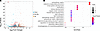 Irf5-KO mice display differential gene expression in RNA-seq analysis.