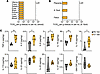 Early-gestational vaccination with VSV-EBOV induces proinflammatory cytokin