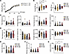 Offspring born to VSV-EBOV–vaccinated dams display comparable growth and be