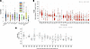 Degree of Y chromosome loss across male-derived cancer and normal tissues f